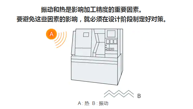 數(shù)控龍門銑床廠家